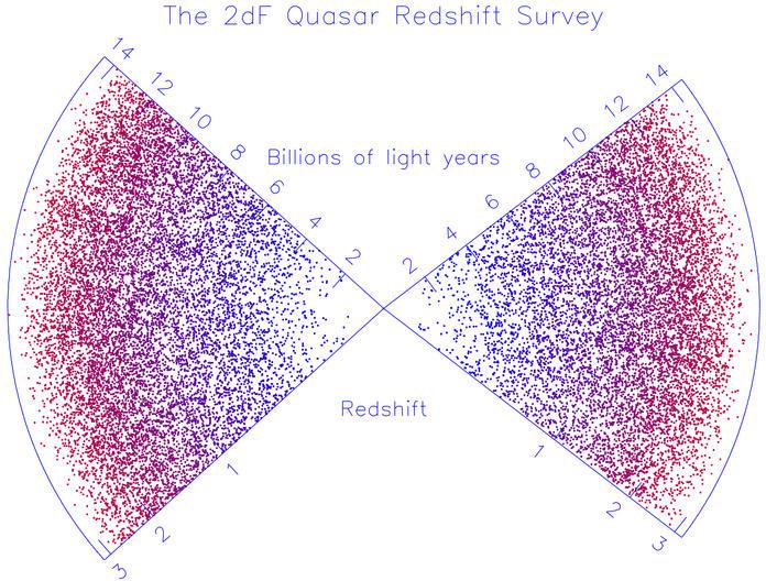 Image of both redshift slices