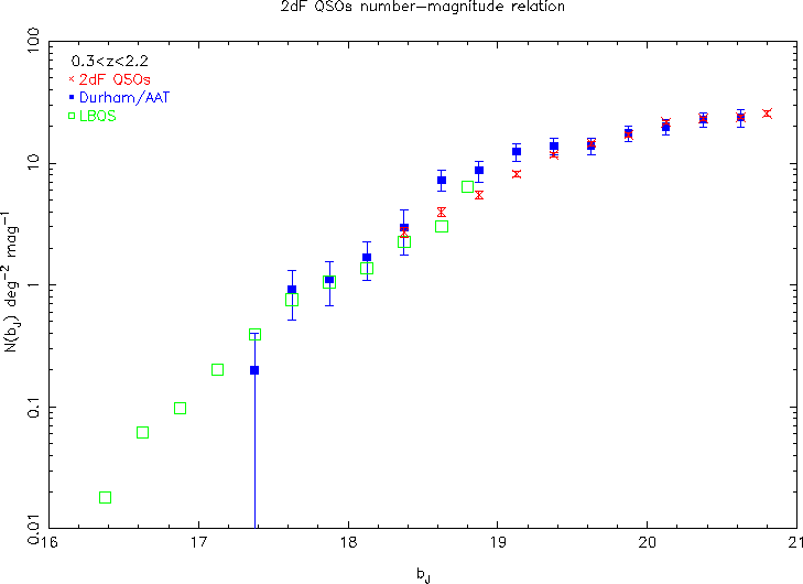 N(m) Plot