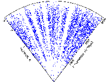 Wedge plot