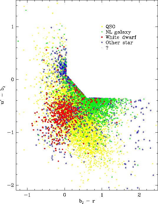 Survey contamination