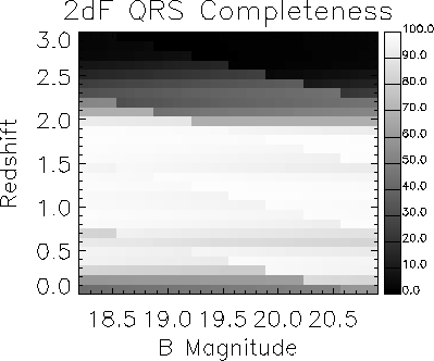 Survey completeness