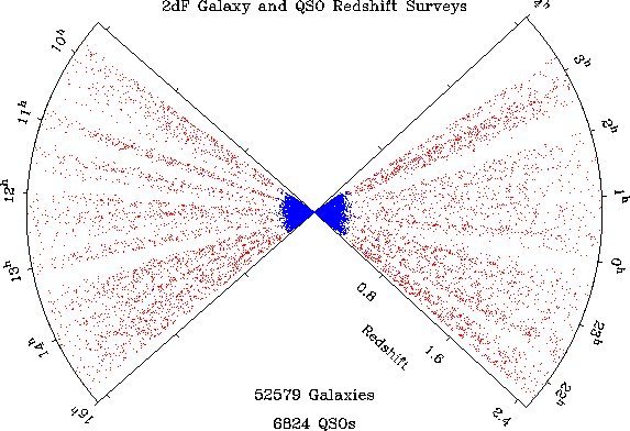 The redshift wedge plot