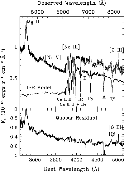 The Q+A QSO spectrum