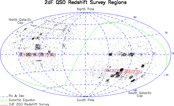 Survey sky coverage