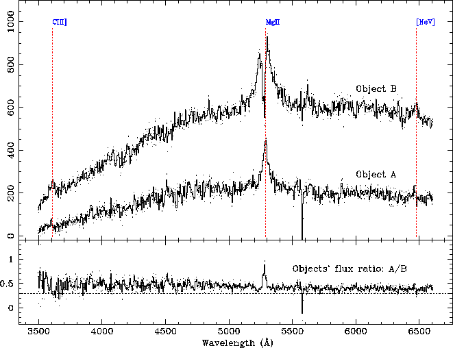 A putative wide separation lens