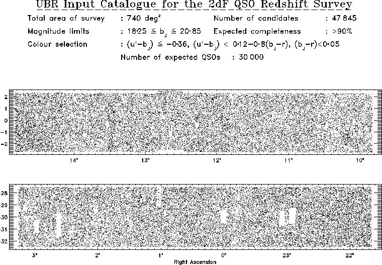 UBR input catalogue