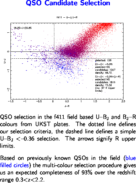 UBR colour selection