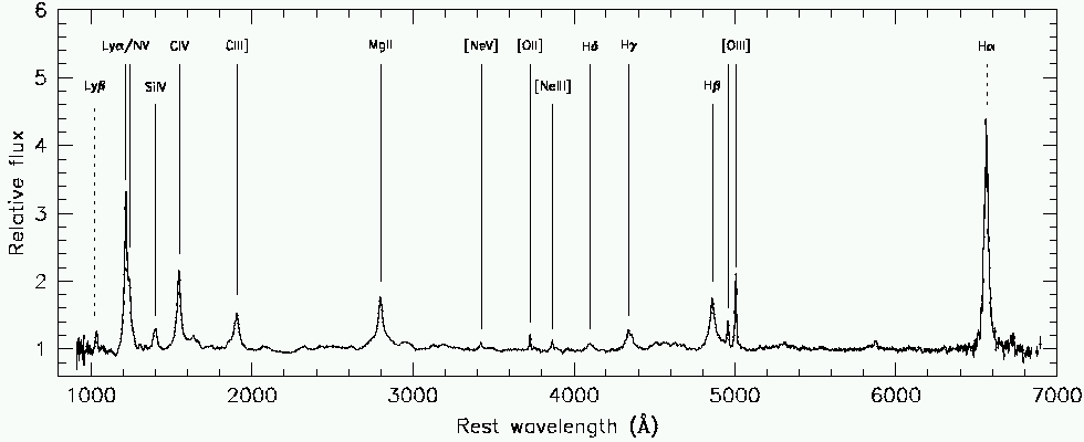 Full composite spectrum plot