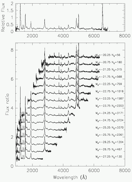 Composite Spectra Plot