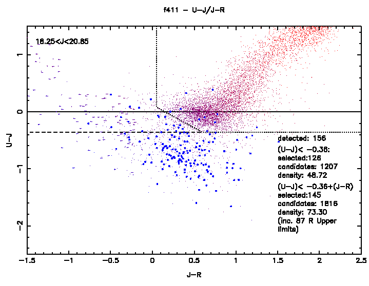 ubr colour selection